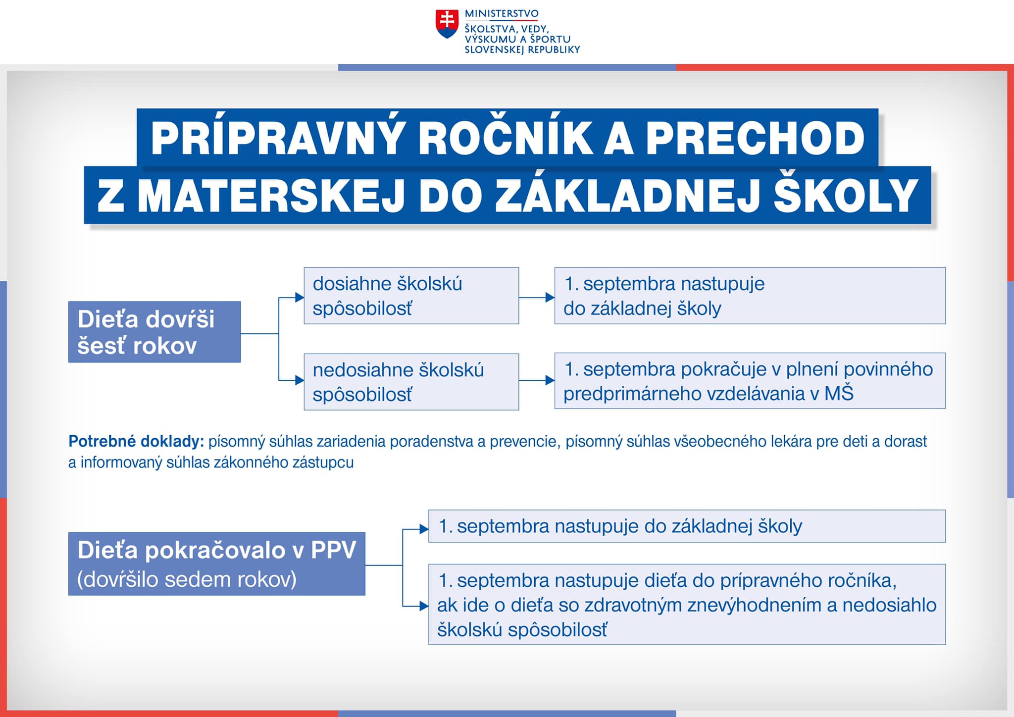 Prechody%20z%20MS%20na%20ZS